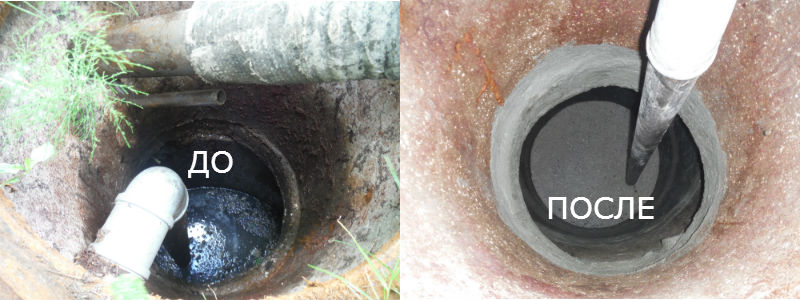 Особенности расщепления жира в канализационных трубах и ямах