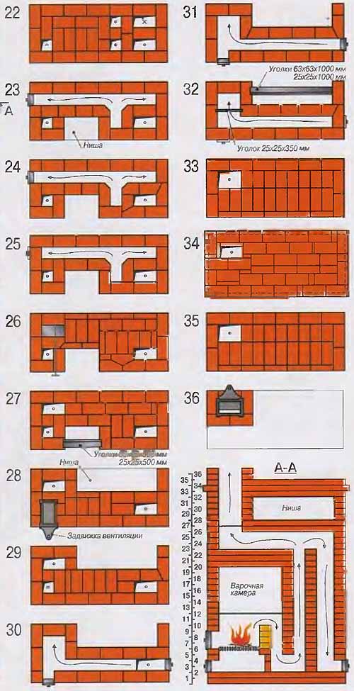 Печи для дома из кирпича схемы