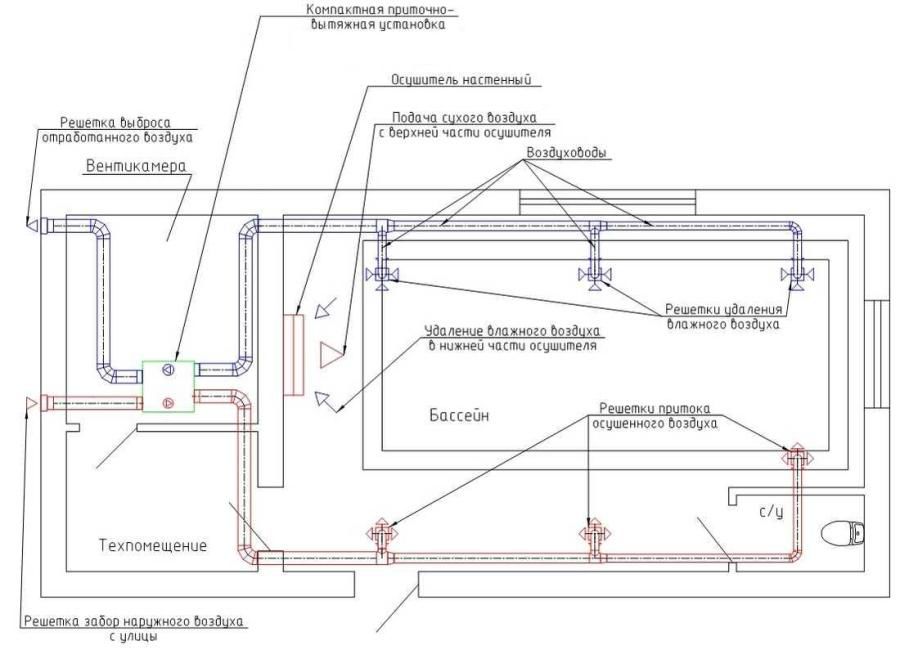 Советы профессионалов по созданию схем приточной и вытяжной вентиляции домов и квартир