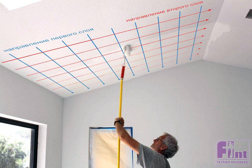 Технология покраски потолка с помощью водоэмульсионной краски