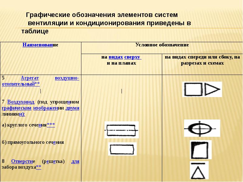 Как отображается вентиляция на чертеже