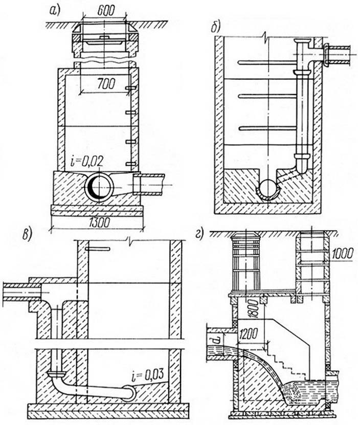 Колодец канализационный железобетонный чертежи