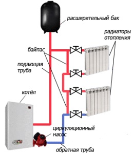 Диагностика шума в системе отопления: устраняем посторонние звуки в радиаторах, трубах и насосах