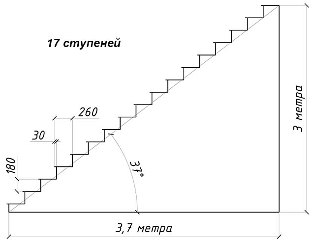 Калькулятор расчёта размеров ступеней лестницы