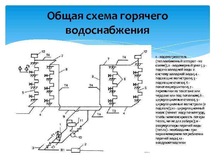 Горячее водоснабжение по открытой схеме