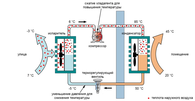 Температурная схема испарителя