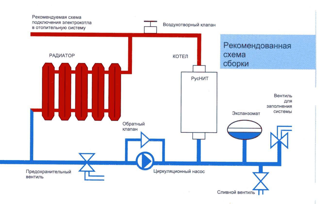 Подключение электрического котла к системе отопления в частном доме