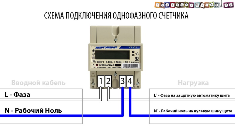 Как остановить электросчетчик с жк дисплеем