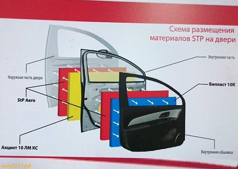 Как правильно шумоизолировать авто