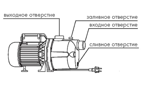 Схема поверхностного насоса