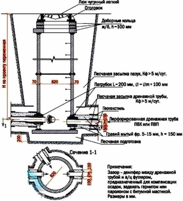 Устройство водопроводного крана старого образца