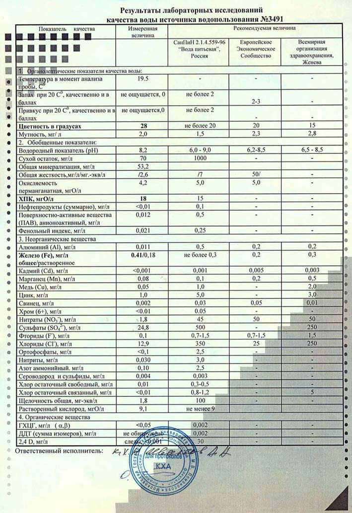 Воду получить анализы. Хим анализ питьевой воды показатели. Хим анализ воды питьевой нормы. Показатели питьевой воды из скважины норма. Норма для питьевой воды химического анализа.