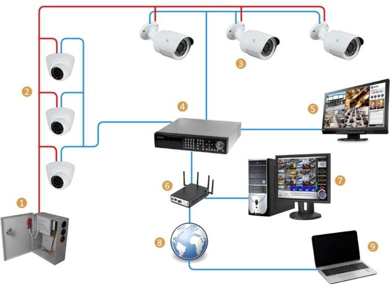 Как настроить видеонаблюдение самостоятельно на компьютере