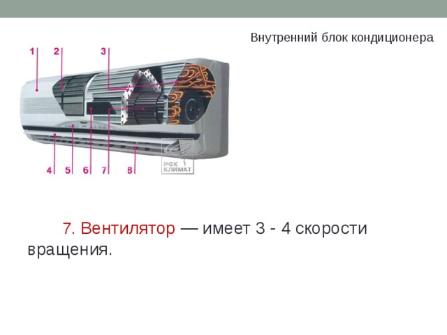 Схема внутреннего блока кондиционера