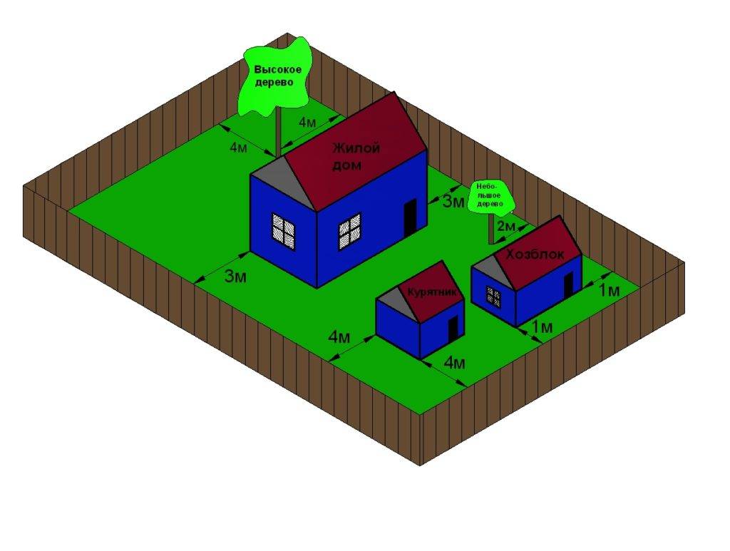 Сколько надо отступить от забора при строительстве бани