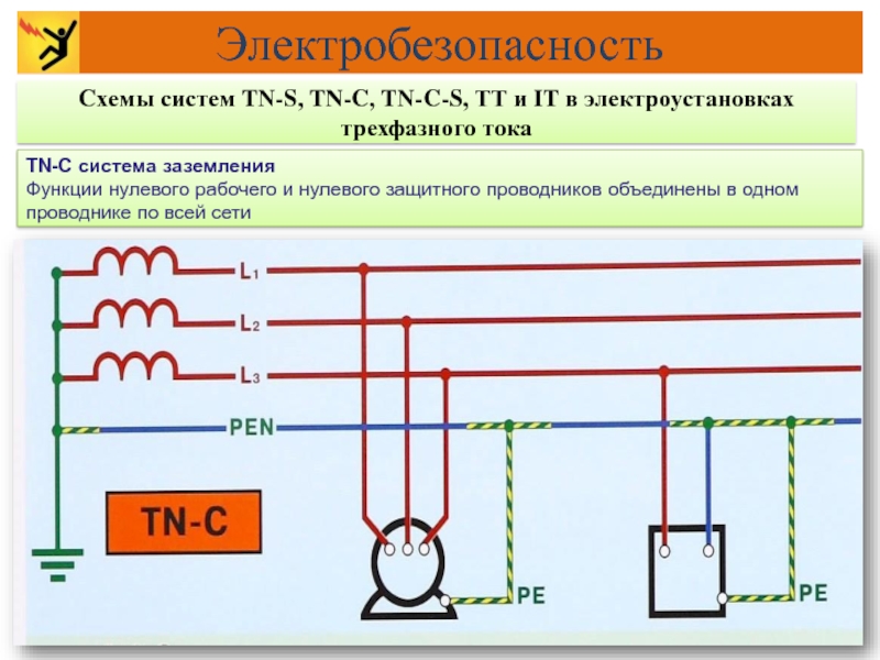 Системы заземления tn c tn s tn c s tt it со схемами