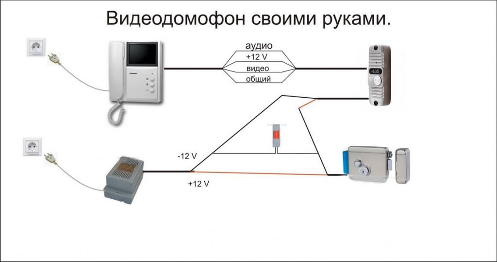 На какой высоте вешать монитор видеодомофона в квартире