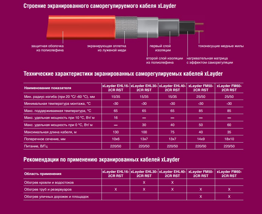 Калькулятор расчета длины греющего кабеля для водопровода