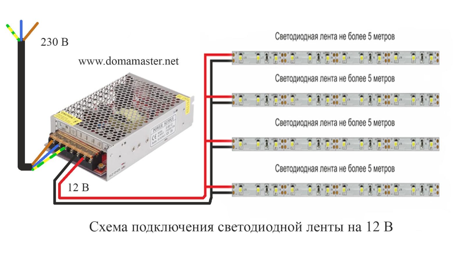 Как подключить светодиодную ленту: самостоятельно подключаем питание через блок и без блока