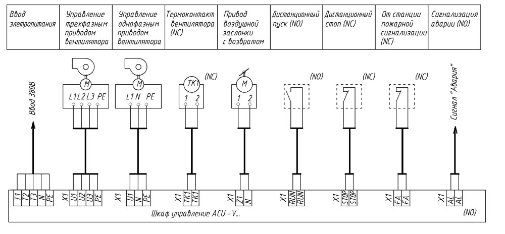 Схема расключения шкафа управления