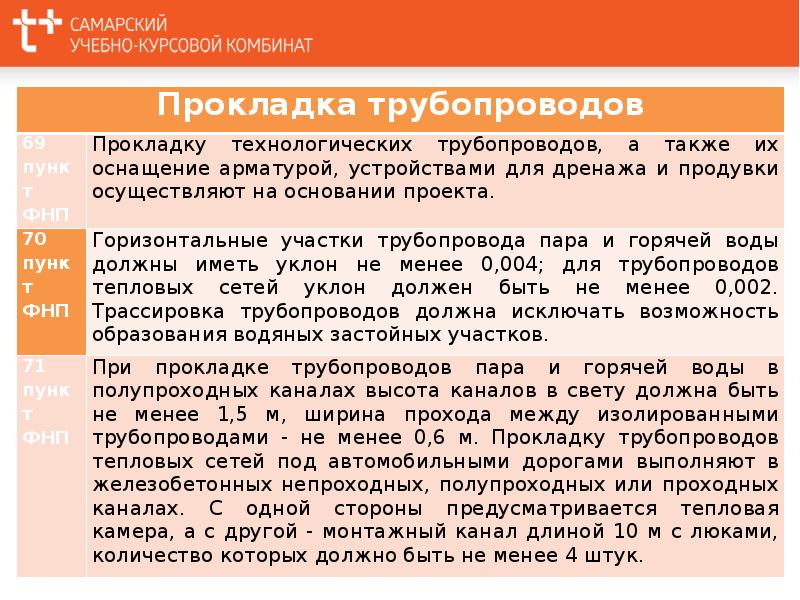 Трубопроводы пара и горячей. Требования к арматуре трубопроводов пара и горячей воды. Персонал Обслуживающий трубопроводы пара и горячей воды. Требования к обслуживанию трубопроводов пара и горячей воды. Персонал по обслуживанию трубопроводов пара и горячей воды.