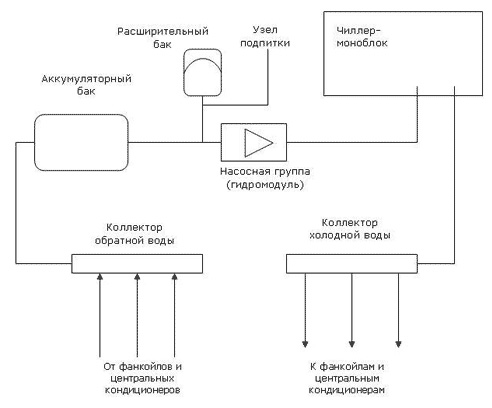 Принципиальная схема фанкойла