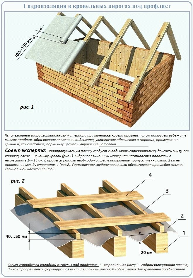 Схема стропильной системы двухскатной крыши под металлочерепицу