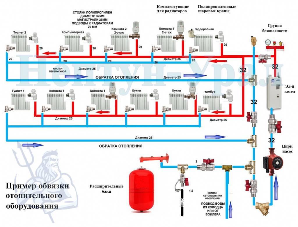 Отопление дома газом схема