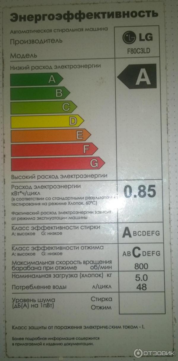 Классы потребления стиральных машин. Что такое класс стирки и отжима стиральных машин. Классы энергопотребления стиральных машин. Класс стирки в стиральных. Класс отжима в стиральных машинах что это.