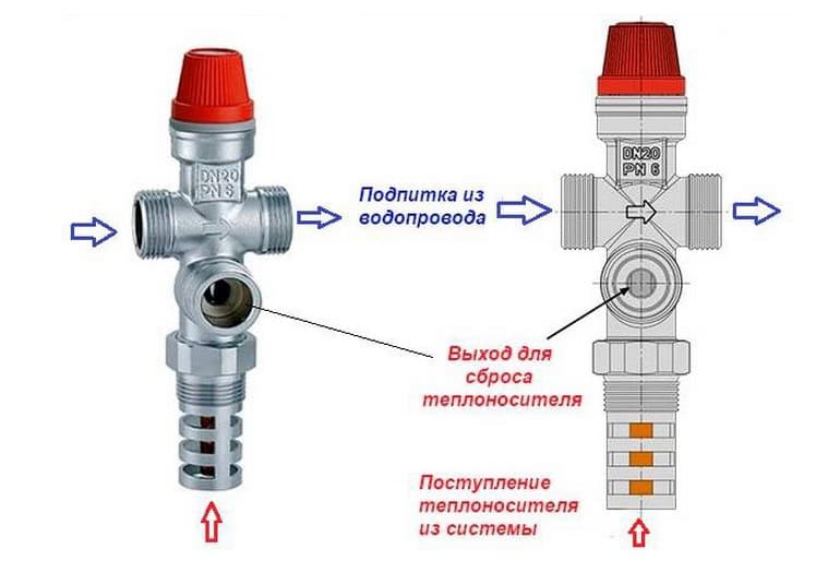 Для чего нужен обратный клапан в системе водоснабжения