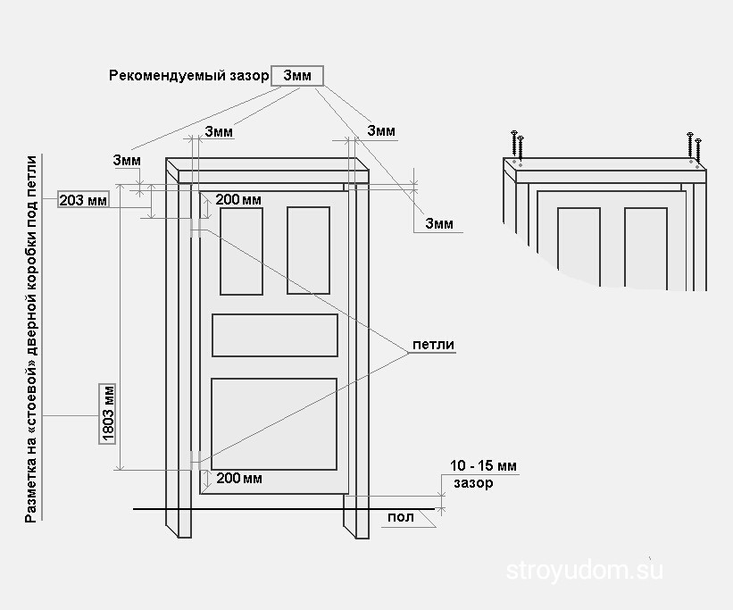 Зазоры между дверью и дверной коробкой. Установочные зазоры межкомнатных дверей. Монтаж межкомнатной двери зазоры. Какие зазоры нужны для установки межкомнатных дверей. Зазор снизу для установки двери межкомнатной.