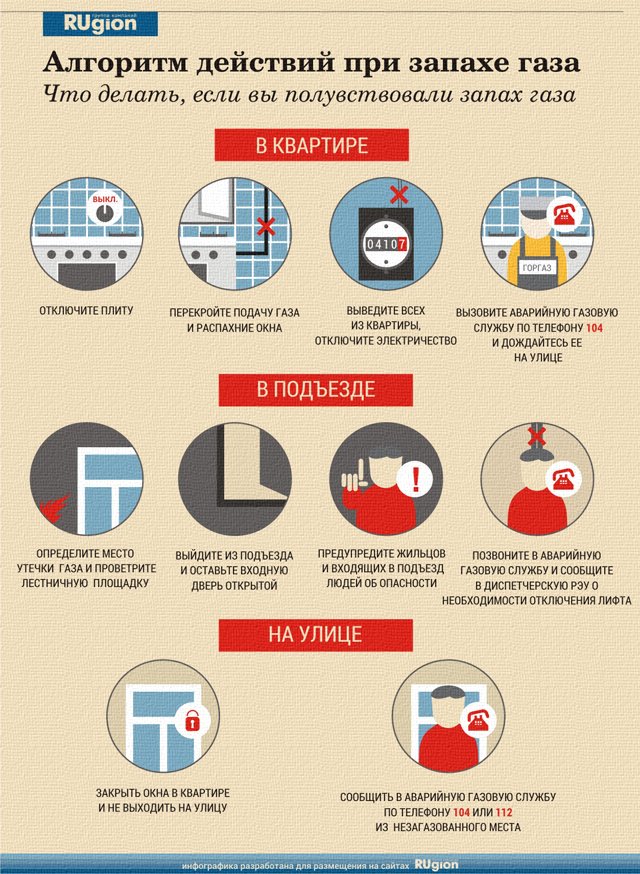 Действия при утечке. Действия при утечке бытового газа. Действия при появлении запаха газа в квартире. Памятка действия при запахе газа в квартире. Памятка действия при появлении запаха газа в квартире.