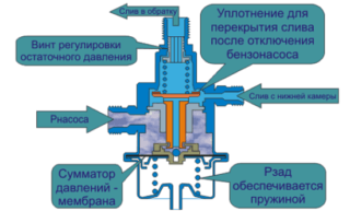 Регулятор давления воды схема