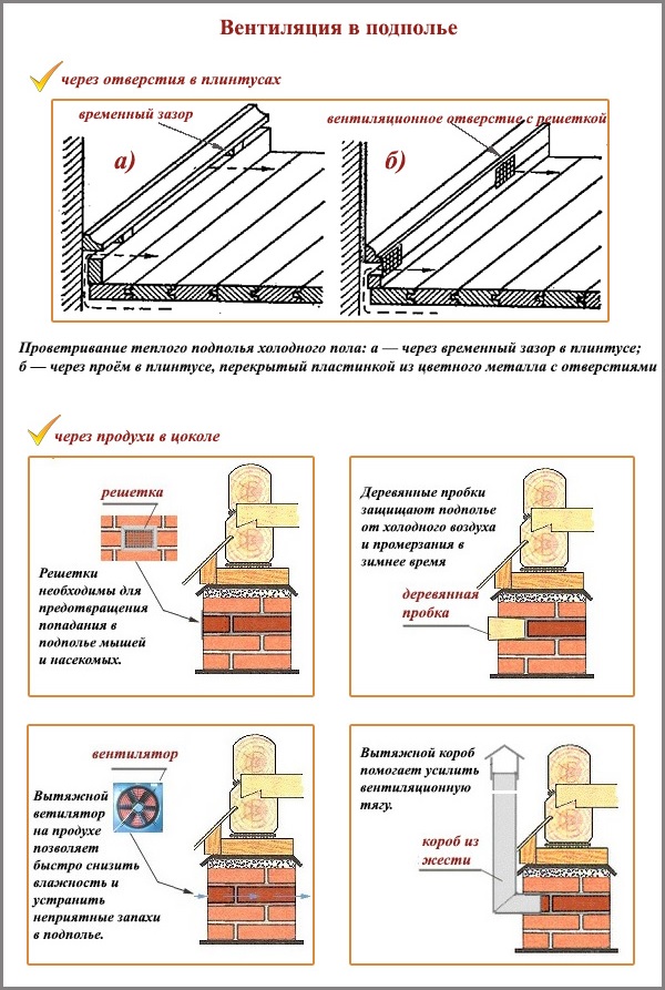 Вентиляция под полом в частном доме