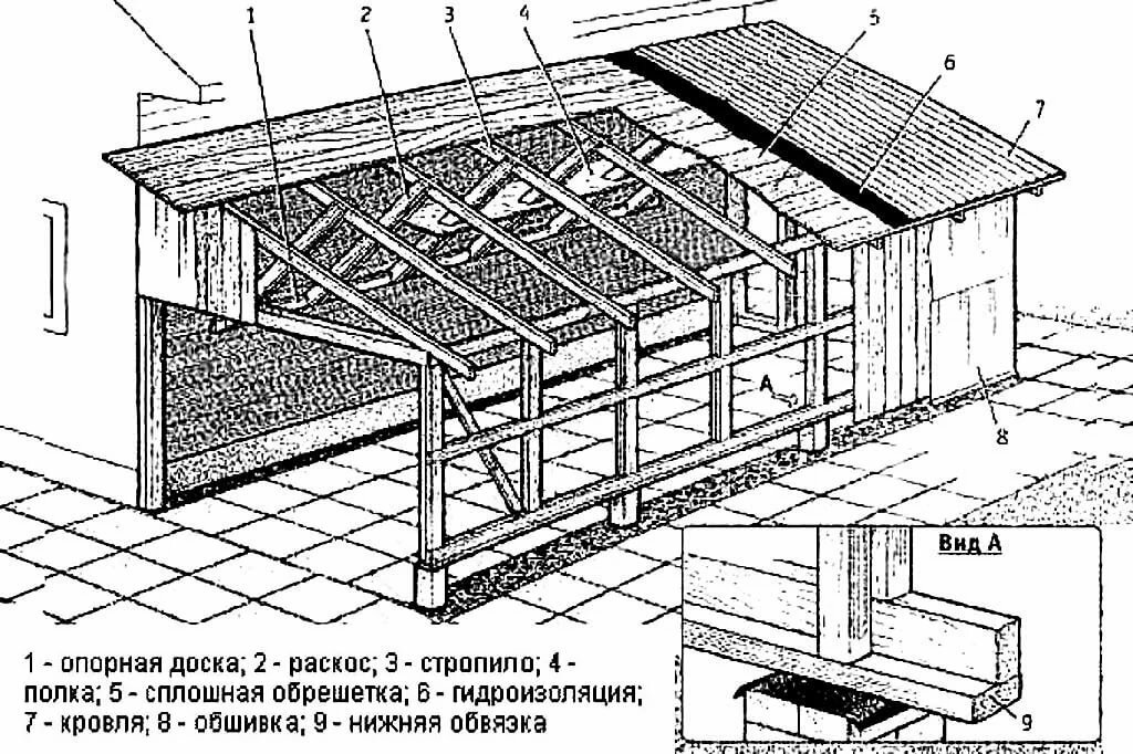 Схема постройки террасы