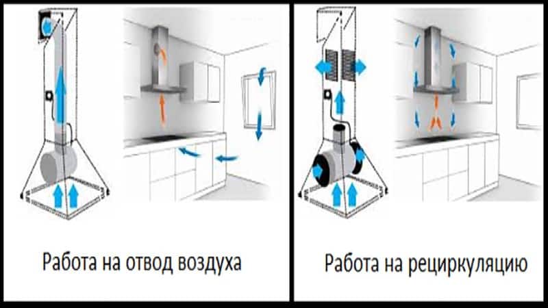 Мощность кухонной вытяжки. Формула расчета производительности вытяжки для кухни. Мощность вытяжки для кухни 10 кв.м. Таблица расчета производительности вытяжки. Как посчитать производительность кухонной вытяжки.