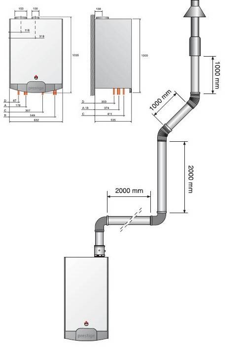Требования к дымоходам для газовых колонок