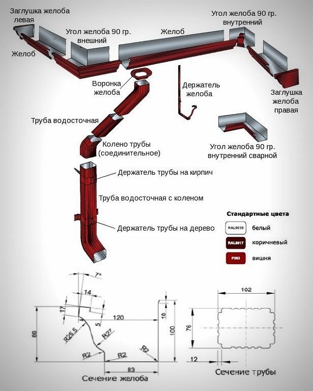 Как установить углы отливов разной ширины