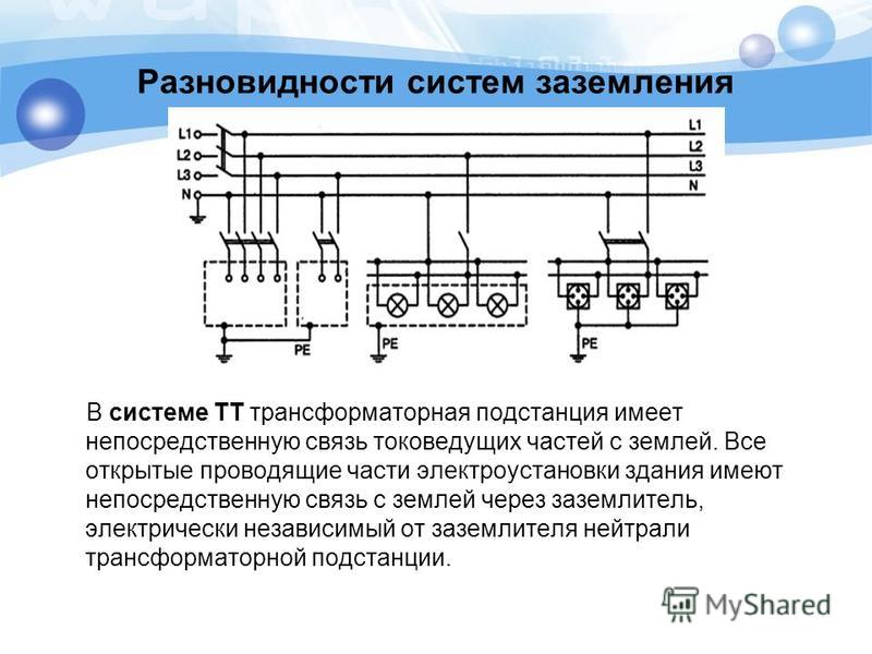 Заземление и защитные меры электробезопасности в ПУЭ