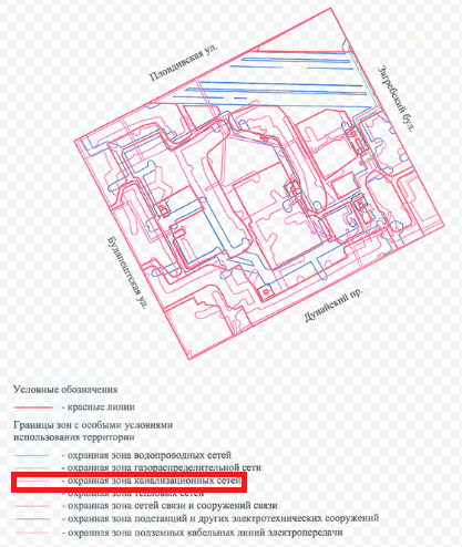 Что такое охранная зона водопровода и зачем она нужна