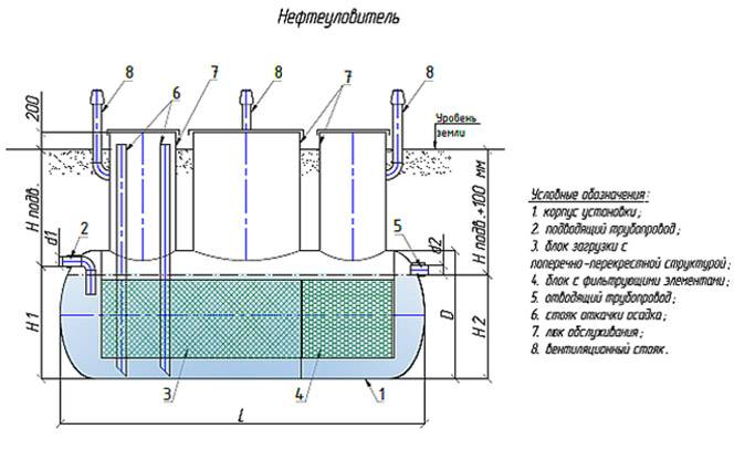 Особенности установки напорного канализационного коллектора