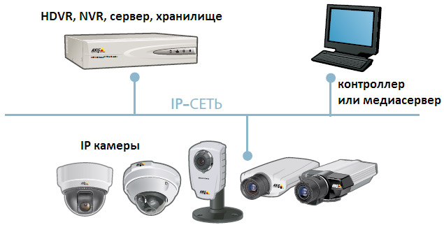 Китайский видеорегистратор для видеонаблюдения инструкция