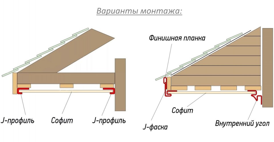 Схема подшивка крыши софитами