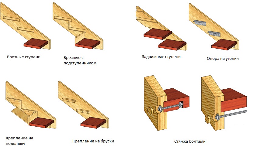 Как крепить деревянные ступени на металлический каркас