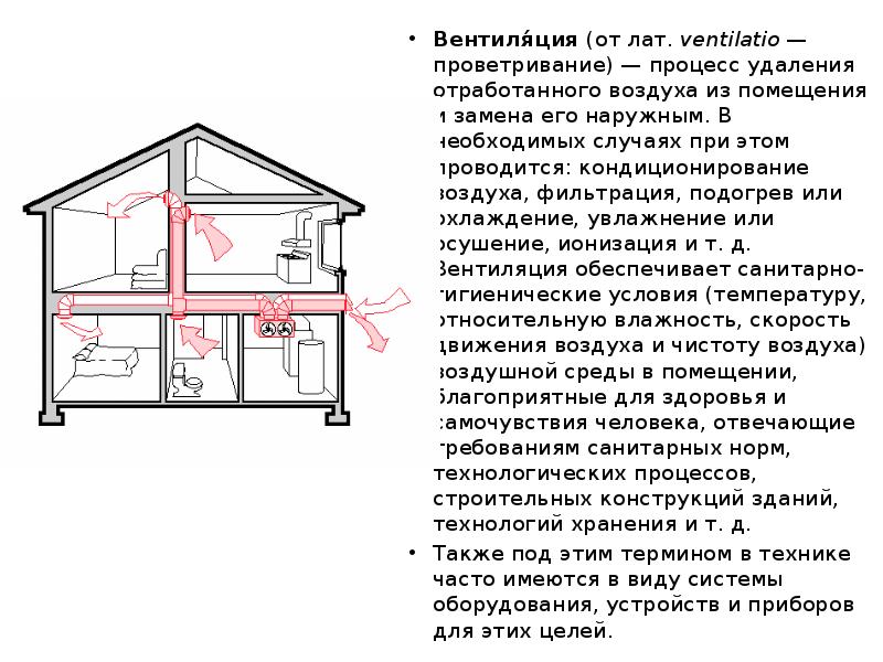 Установка правильной вентиляции в квартире