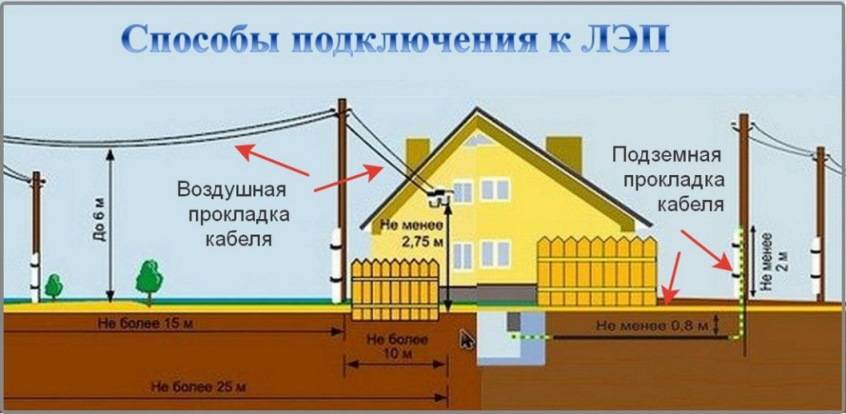 Подключение электричества к участку схема