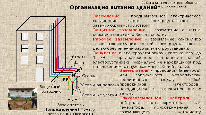 Заземление и защитные меры электробезопасности в ПУЭ