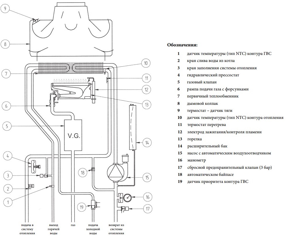 Схема котла baxi eco four 24 f