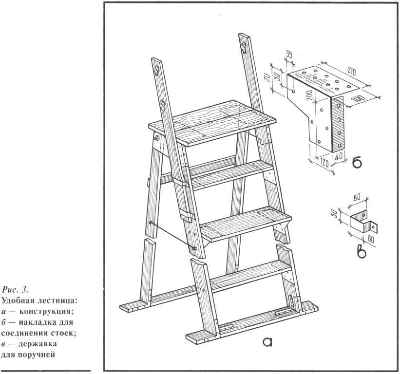 Лестница на даче своими руками чертежи
