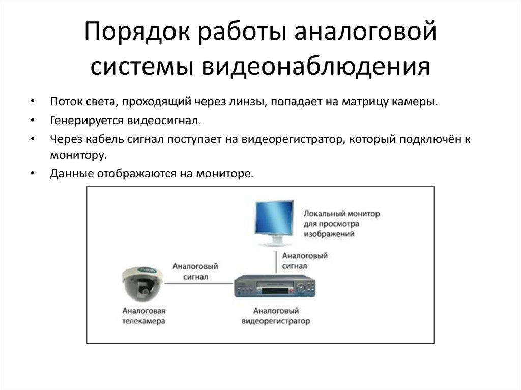 Как включить камеры видеонаблюдения на компьютере переход в режим